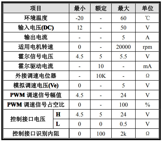 时代超群