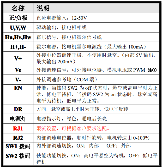 时代超群